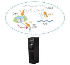 空気から水を作る給水器のイメージ