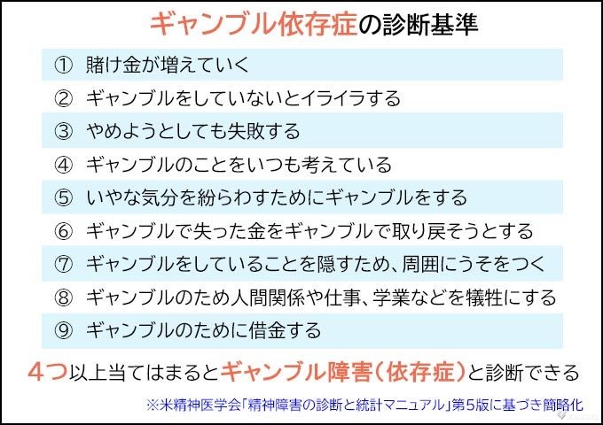 「オンラインカジノ依存、犯罪に繋がる—若者にも広がる闇」