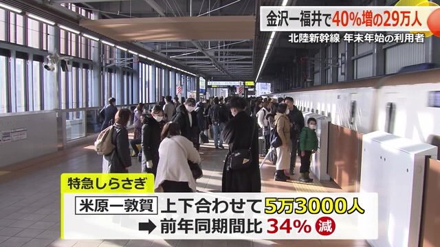 北陸新幹線延伸、中京圏つながり低下：しらさぎ利用大幅減