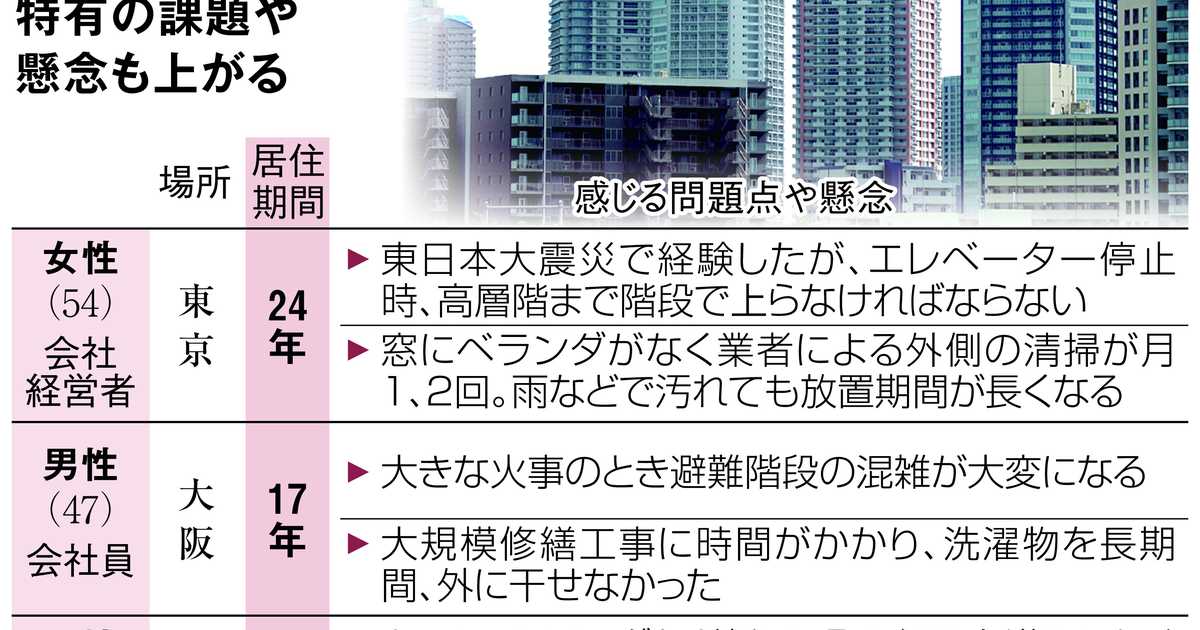 タワマン建設ラッシュ、修繕費増に自治体が規制の動き